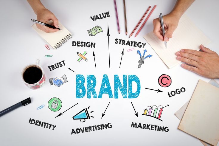14 examples of strong brand positioning and why they work