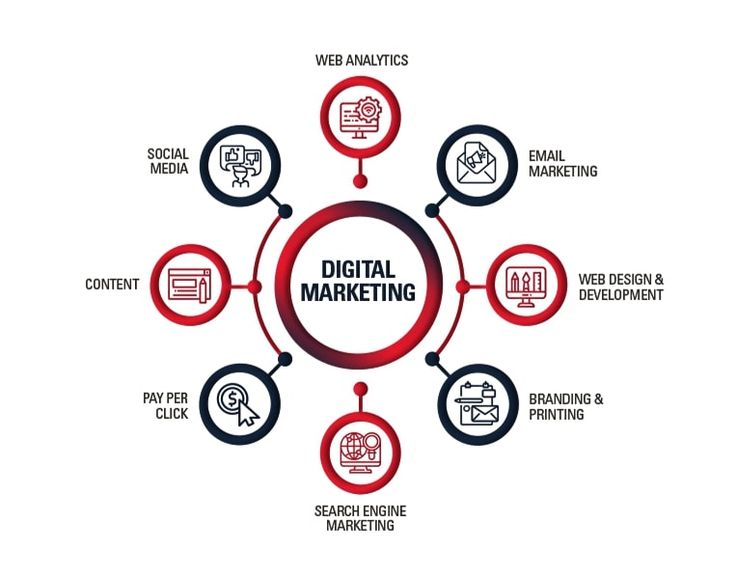 tips to make a successful career in digital marketing